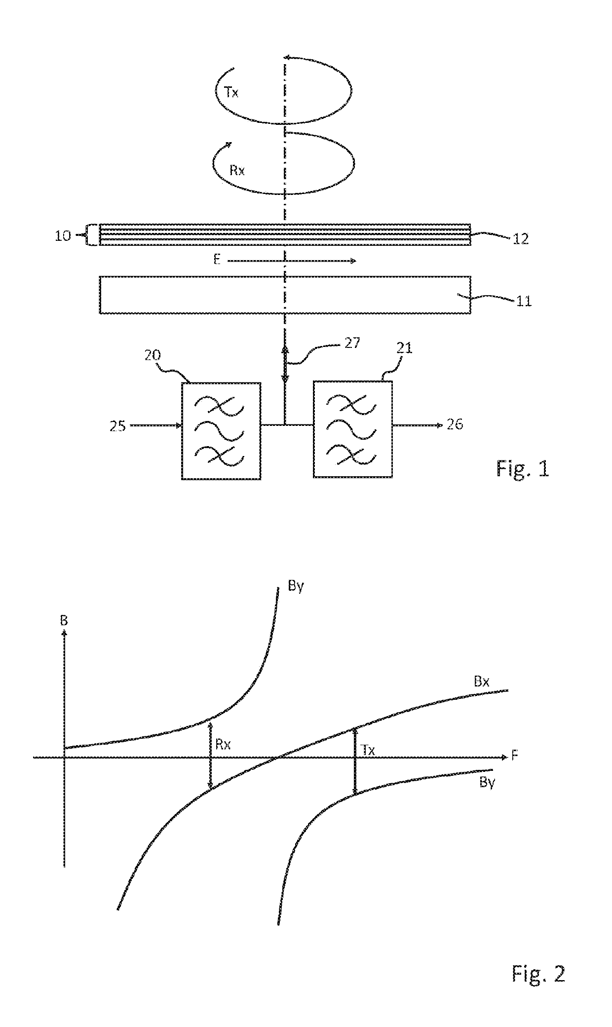 Polarisation device for a satellite telecommunications antenna and associated antenna