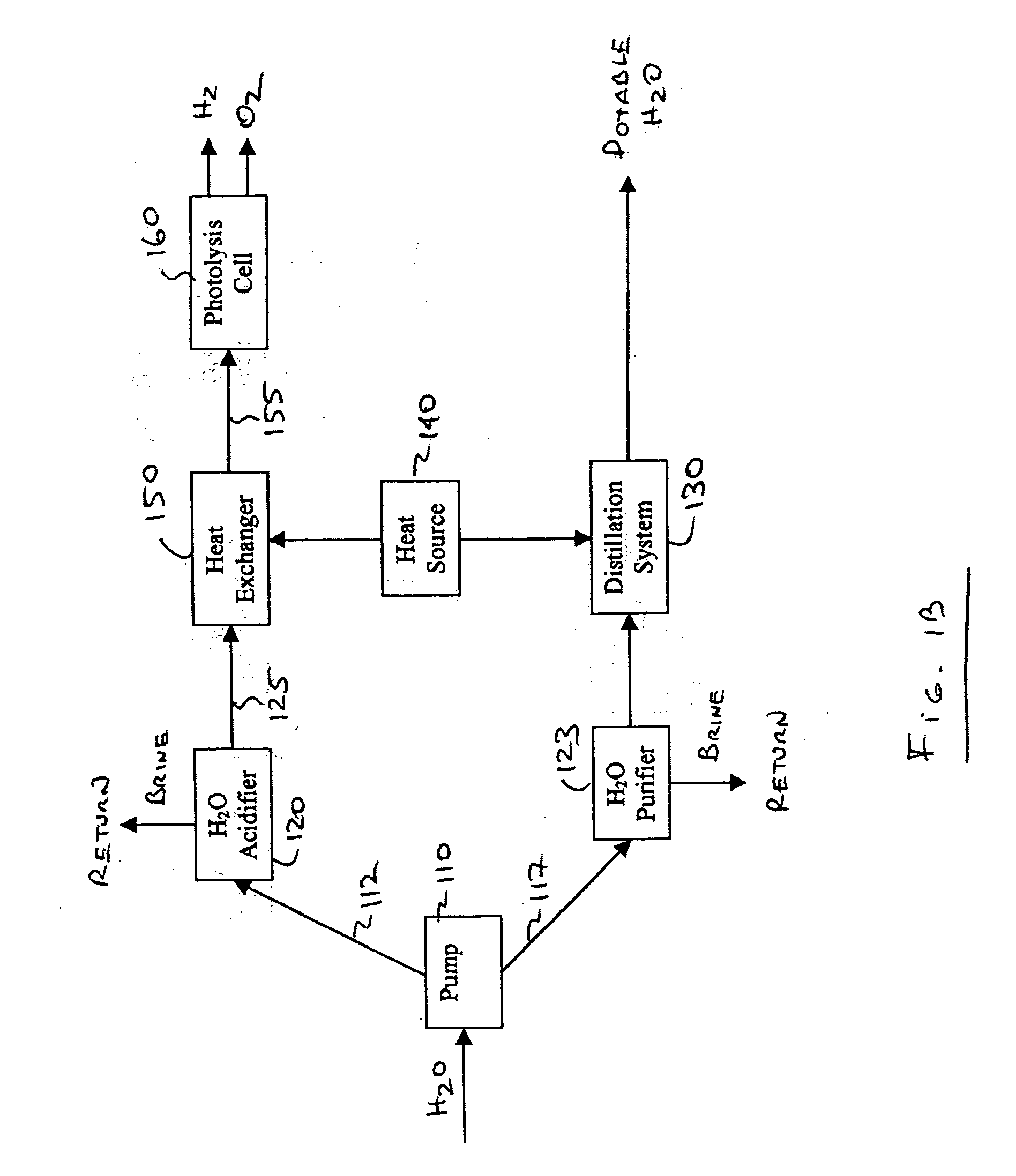 Transition structures and catalytic reaction pathways for the production of hydrogen and oxygen