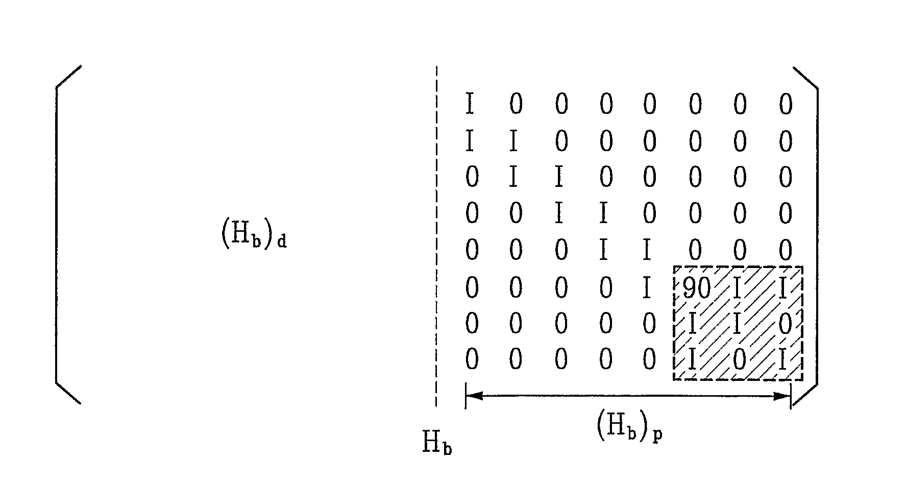 Method of encoding and decoding using LDPC code