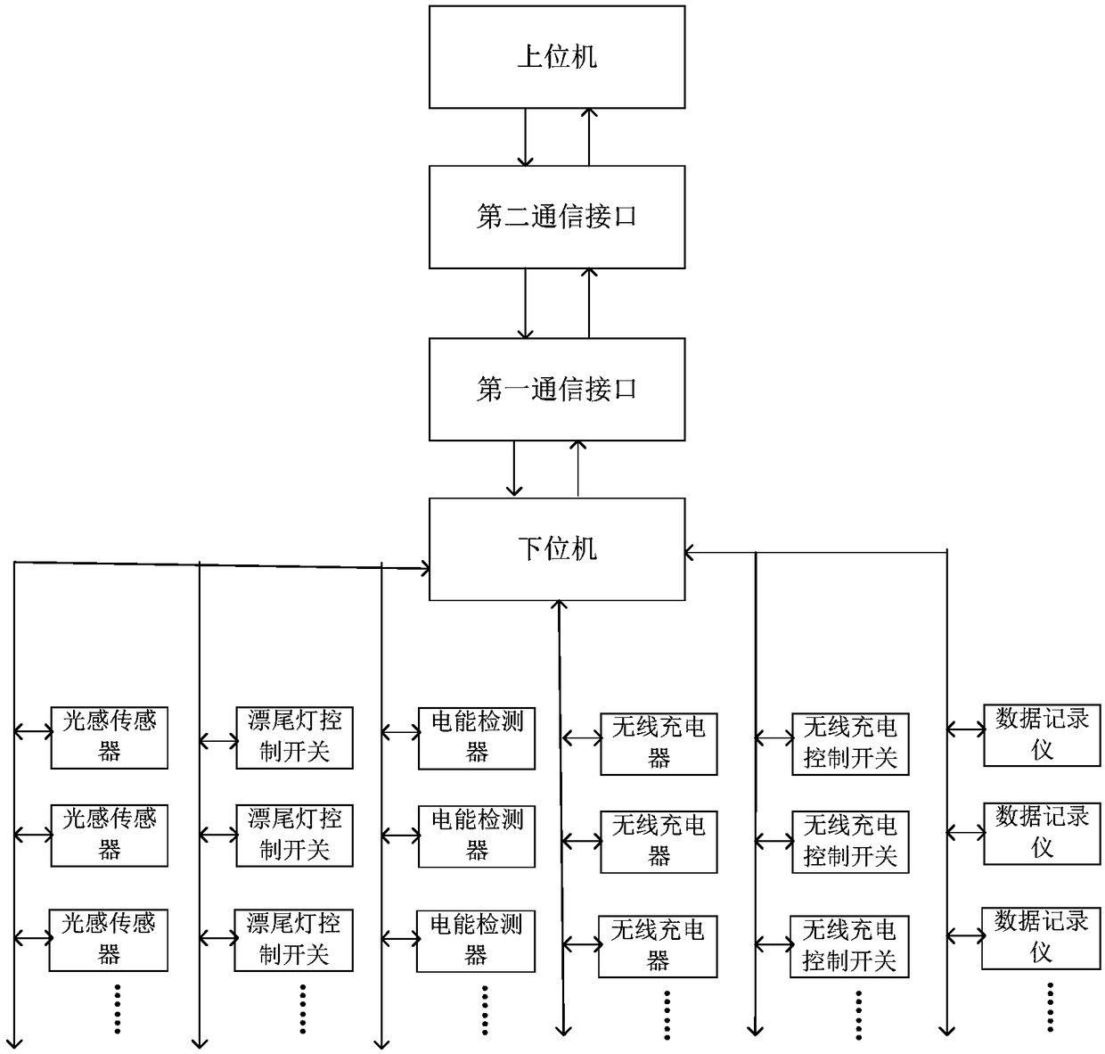 Wireless charging electronic float automatic test device, system and method