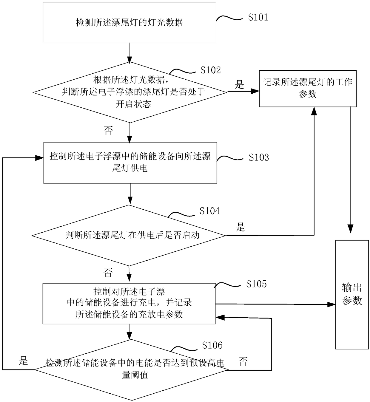 Wireless charging electronic float automatic test device, system and method