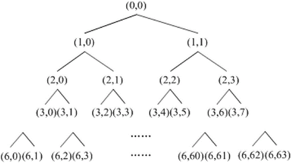 Freshwater fish variety identifying device and method based on passive acoustic information