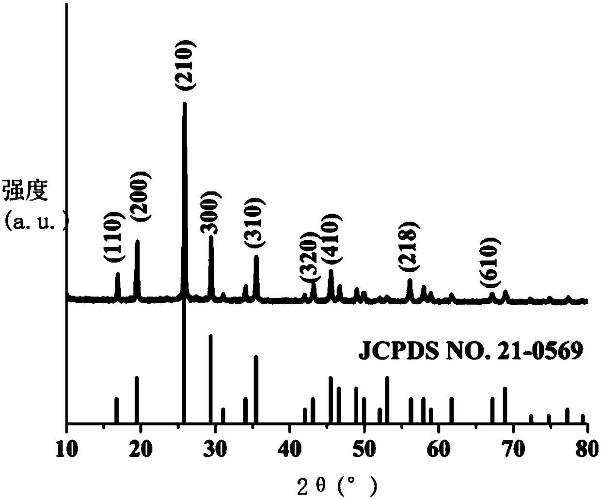 A MoO3/rGO-N nano composite material and a preparation method and application thereof