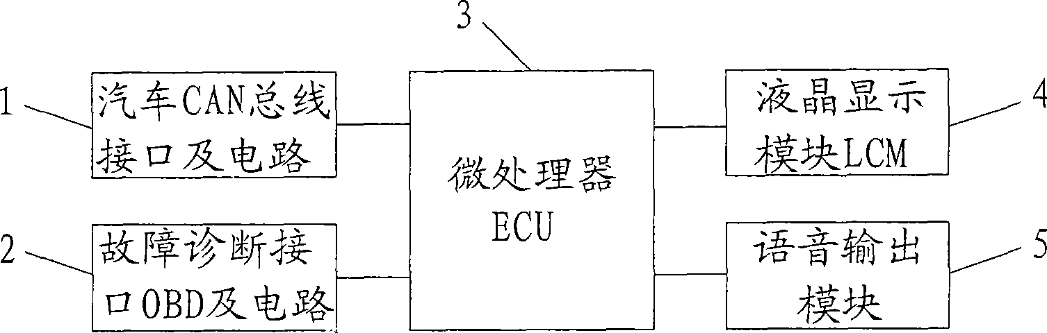 Bus line type passenger car fault alarm apparatus and method