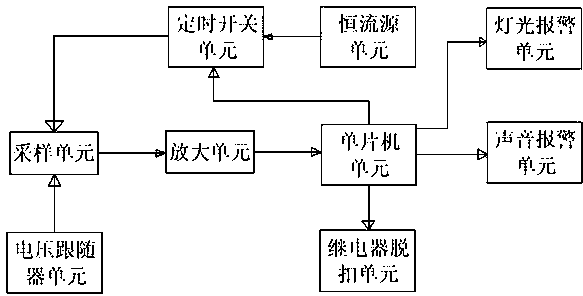 Zero sequence current transformer wire-break detection and residual current detection circuit