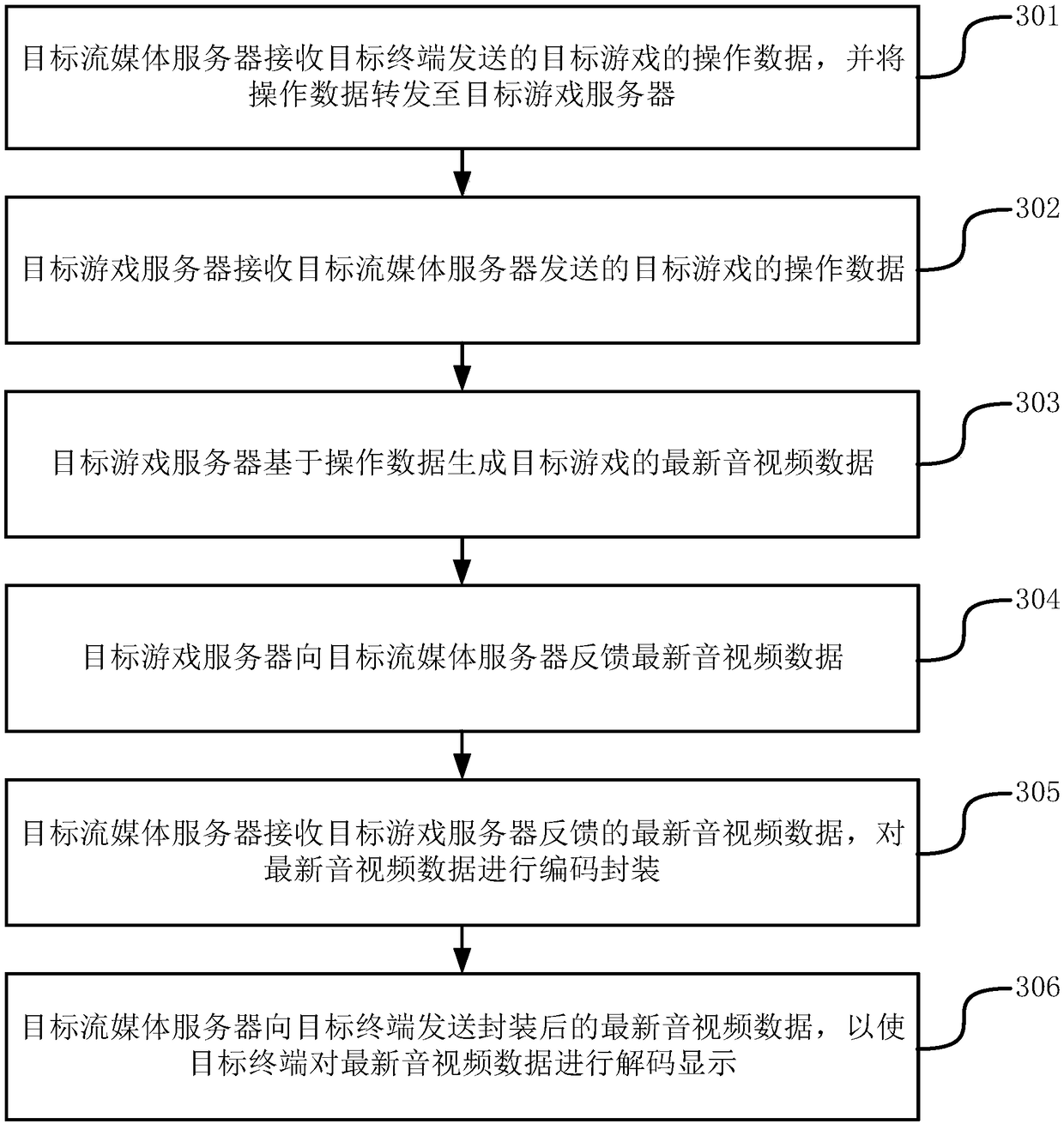 Method, device and system for running cloud game