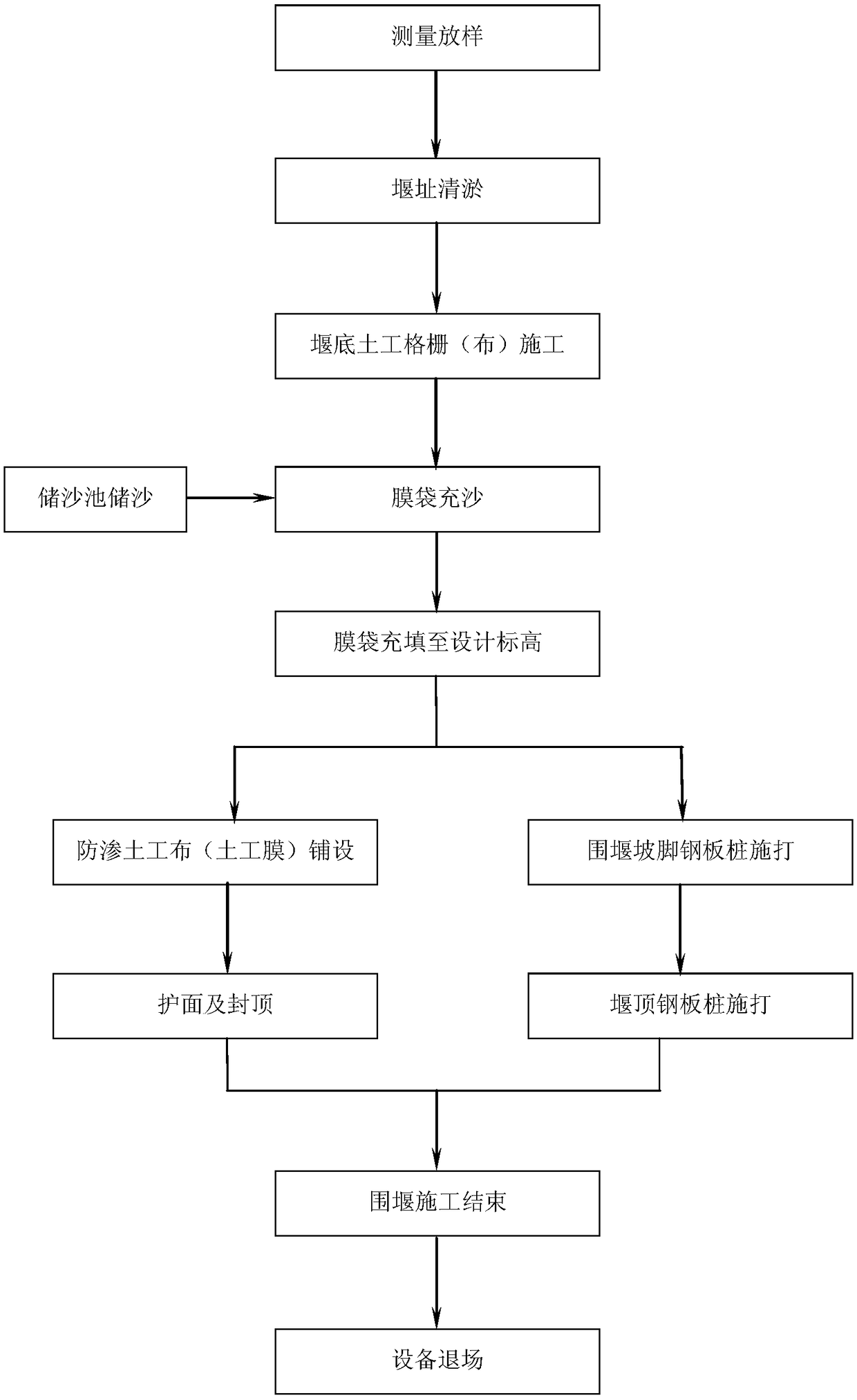 Structure of super-large cofferdam based on marine environment and construction process thereof