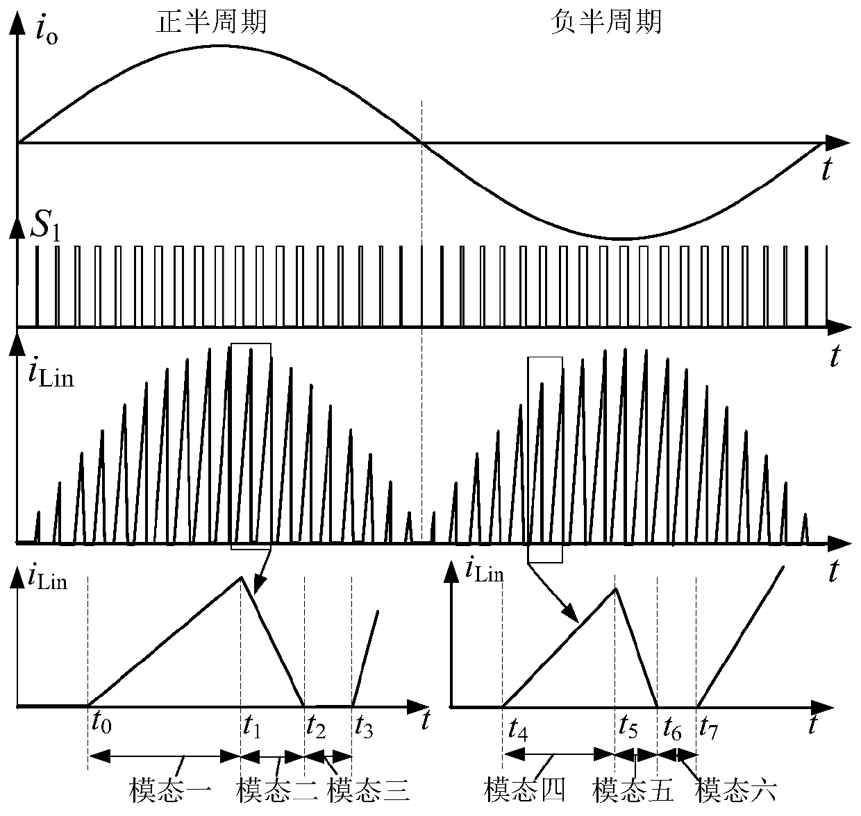 Converter and modulation method thereof