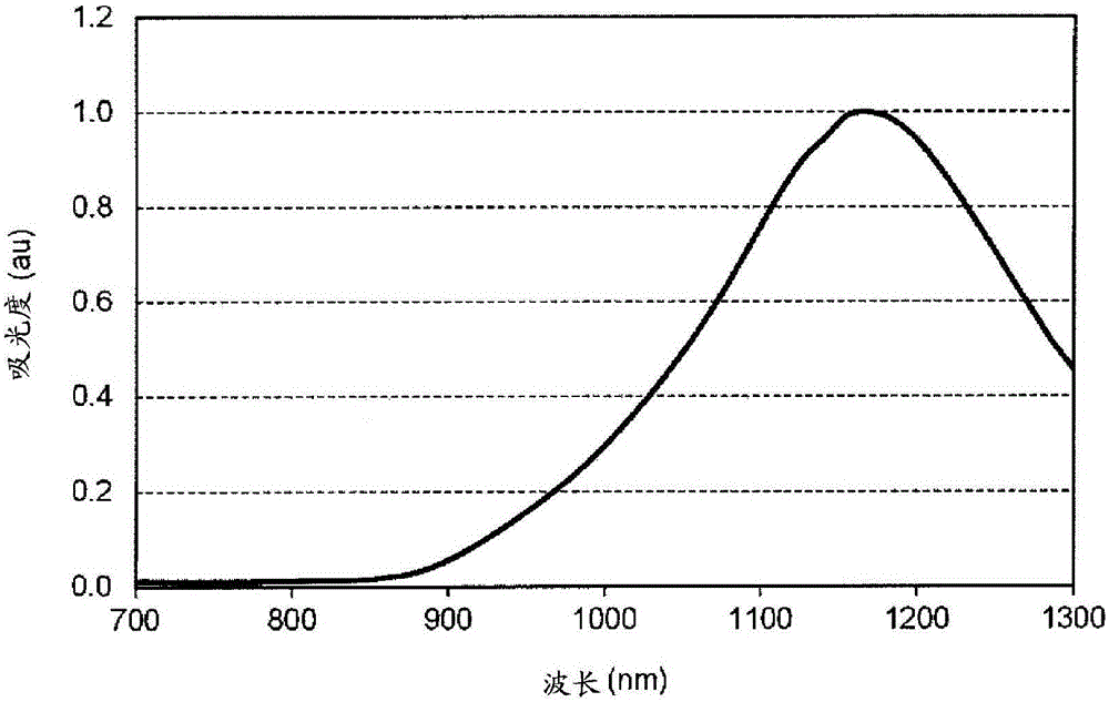 Infrared shielding filter, solid-state imaging element, and imaging/display device