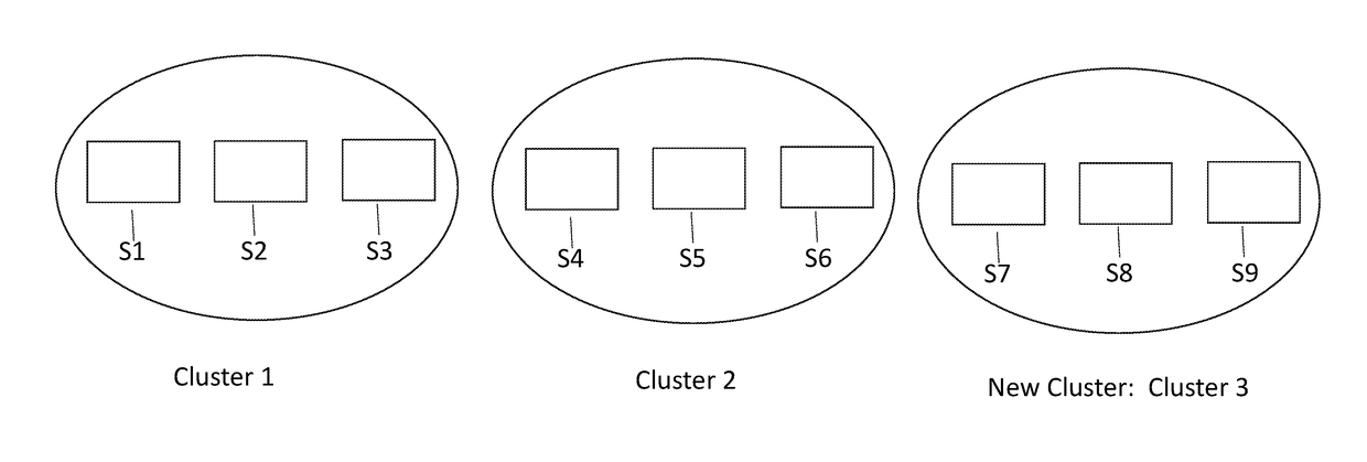 Systems And Methods Of Scalable Distributed Databases