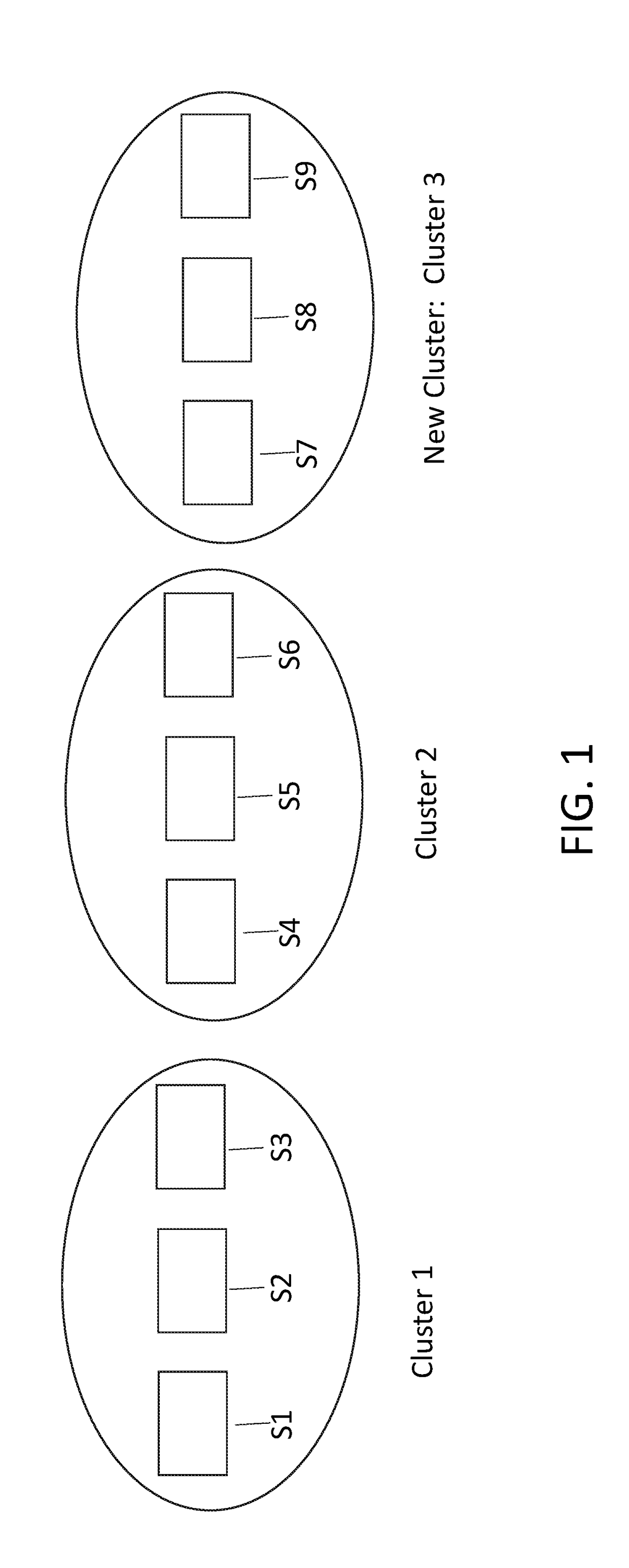 Systems And Methods Of Scalable Distributed Databases