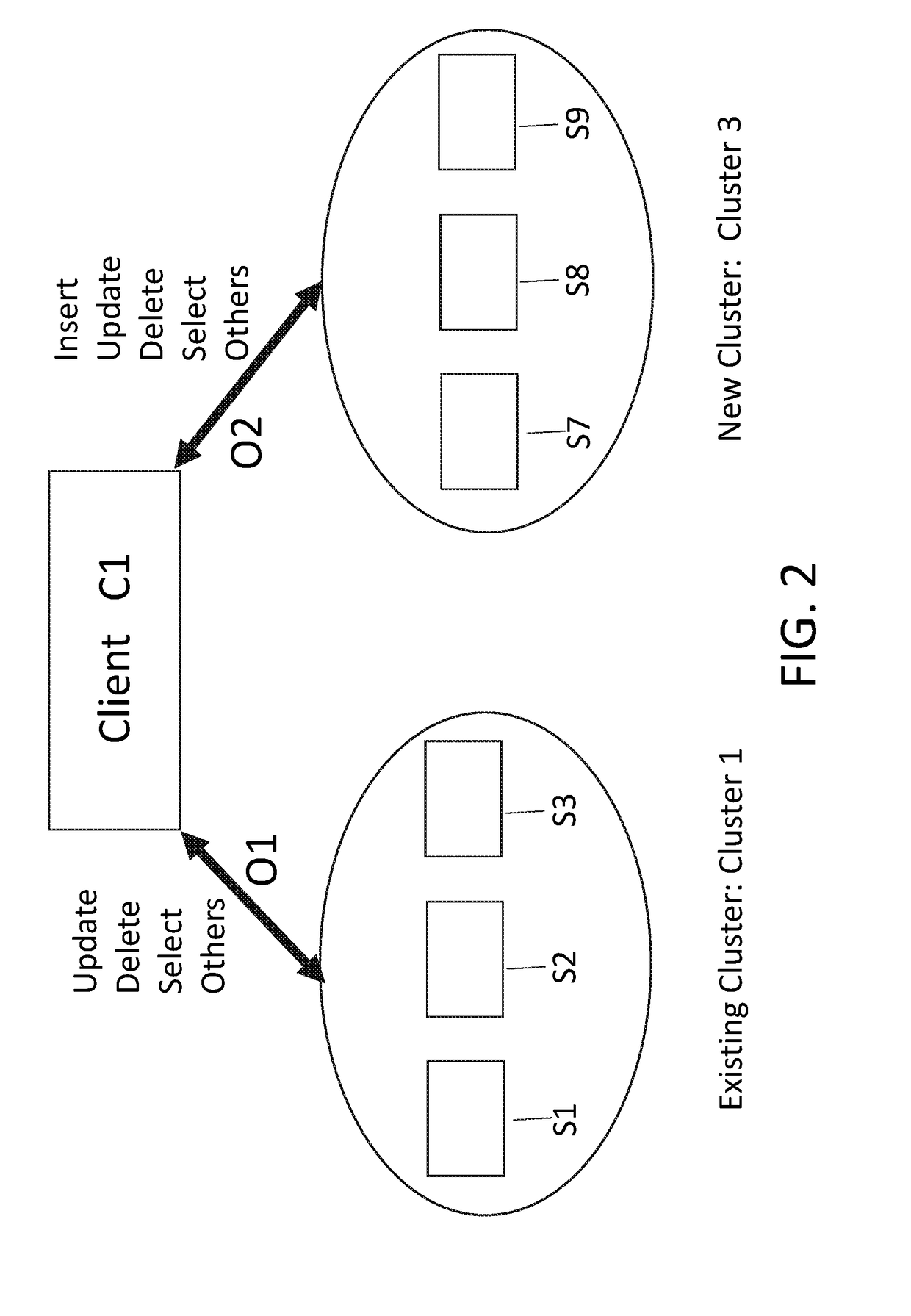 Systems And Methods Of Scalable Distributed Databases