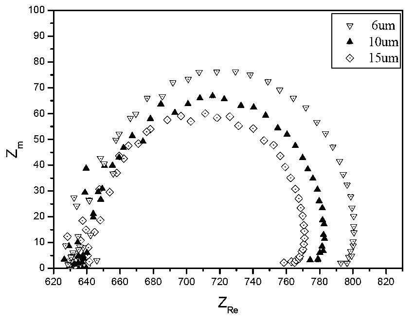 An industrial atmospheric corrosion resistant rebar and a production method thereof