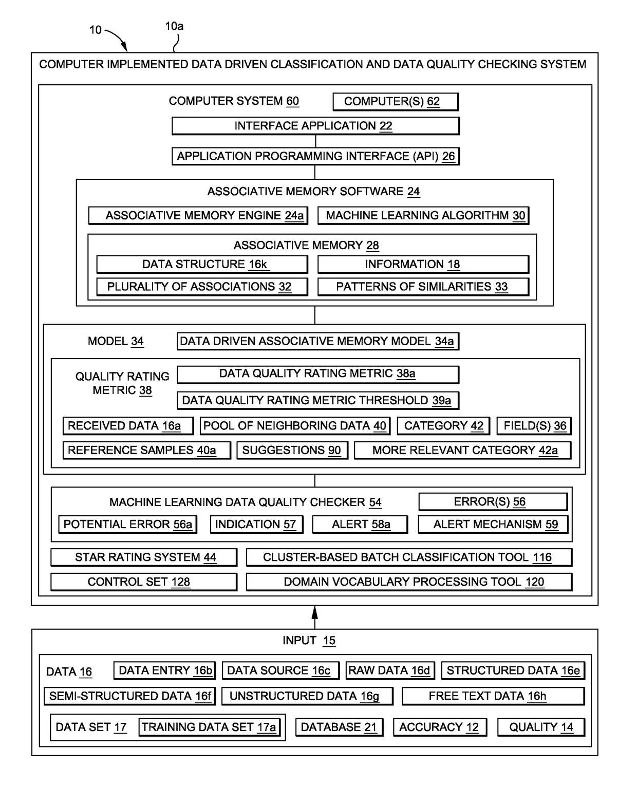 Data driven classification and data quality checking system