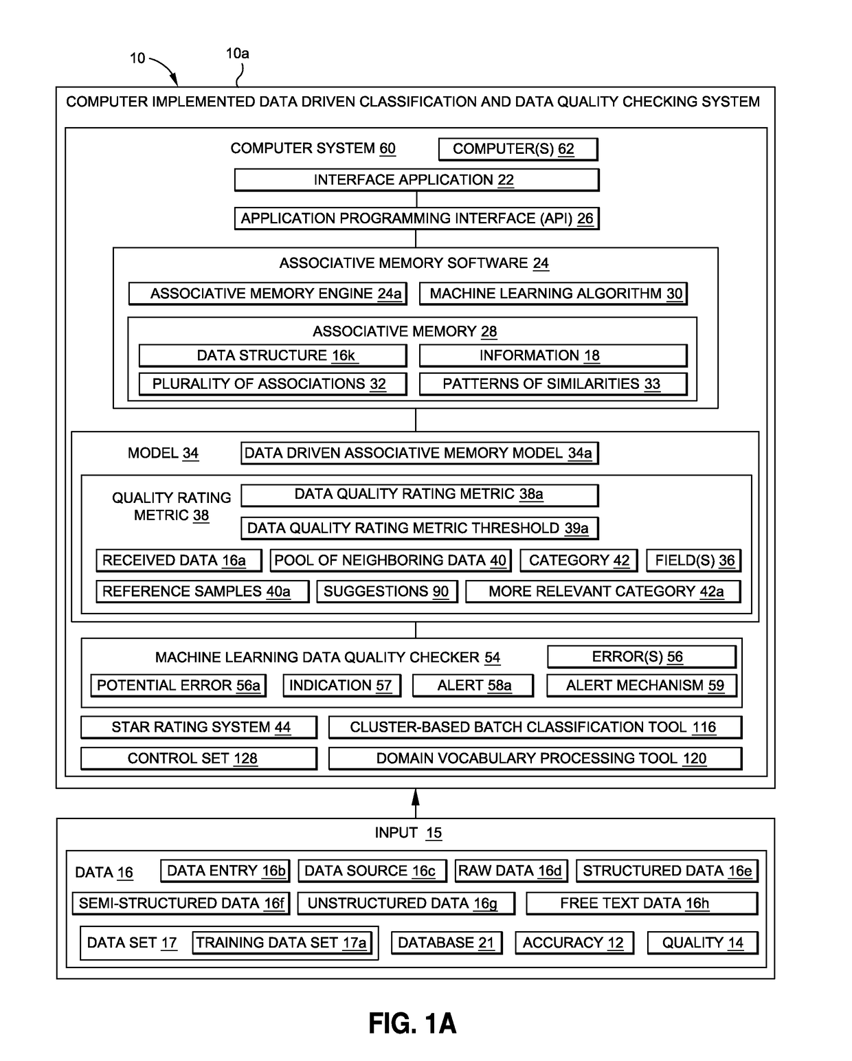 Data driven classification and data quality checking system