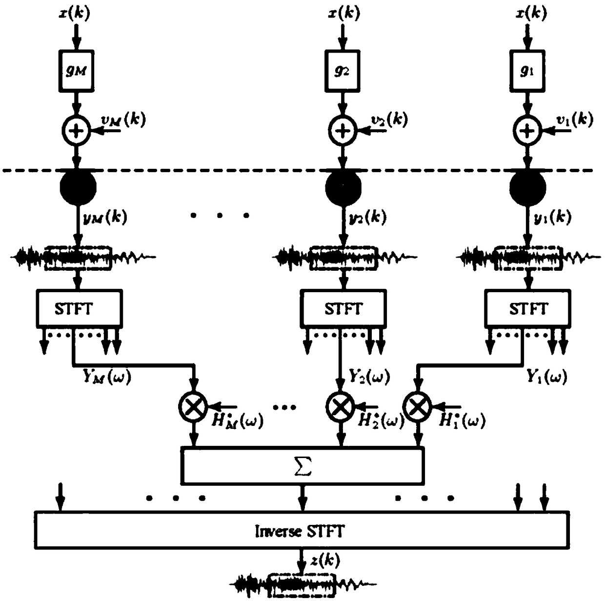 Cloaking method based on difference beam forming