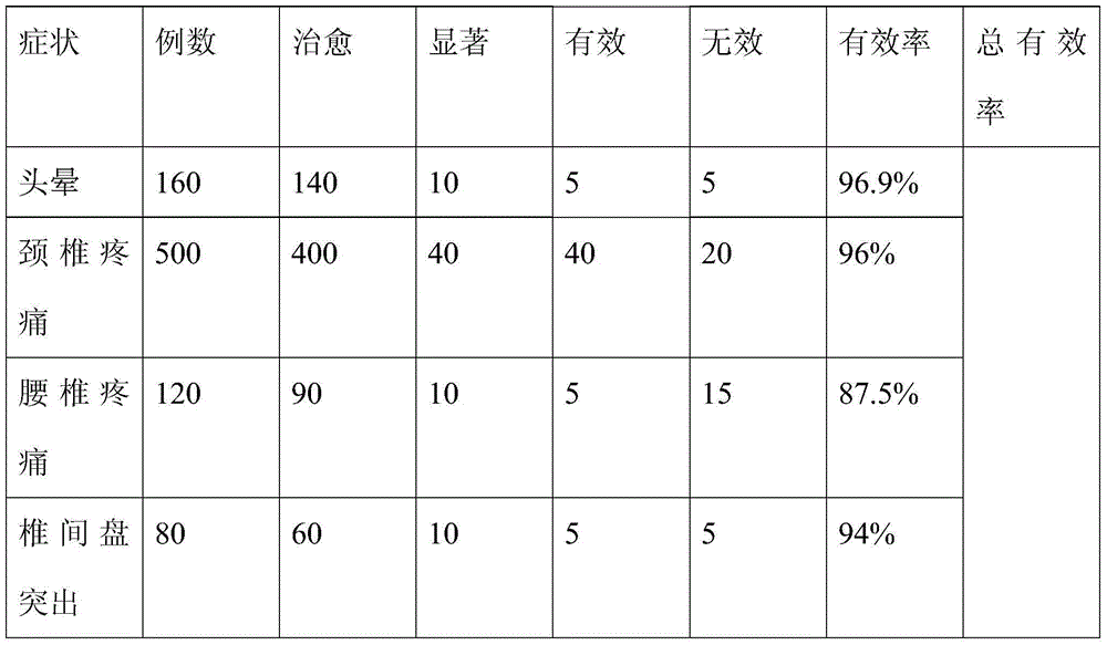 Multipurpose externally-applied medicament as well as production process and application thereof