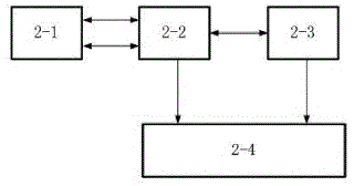 Anti-interference multipoint capacitance touch-control membrane system