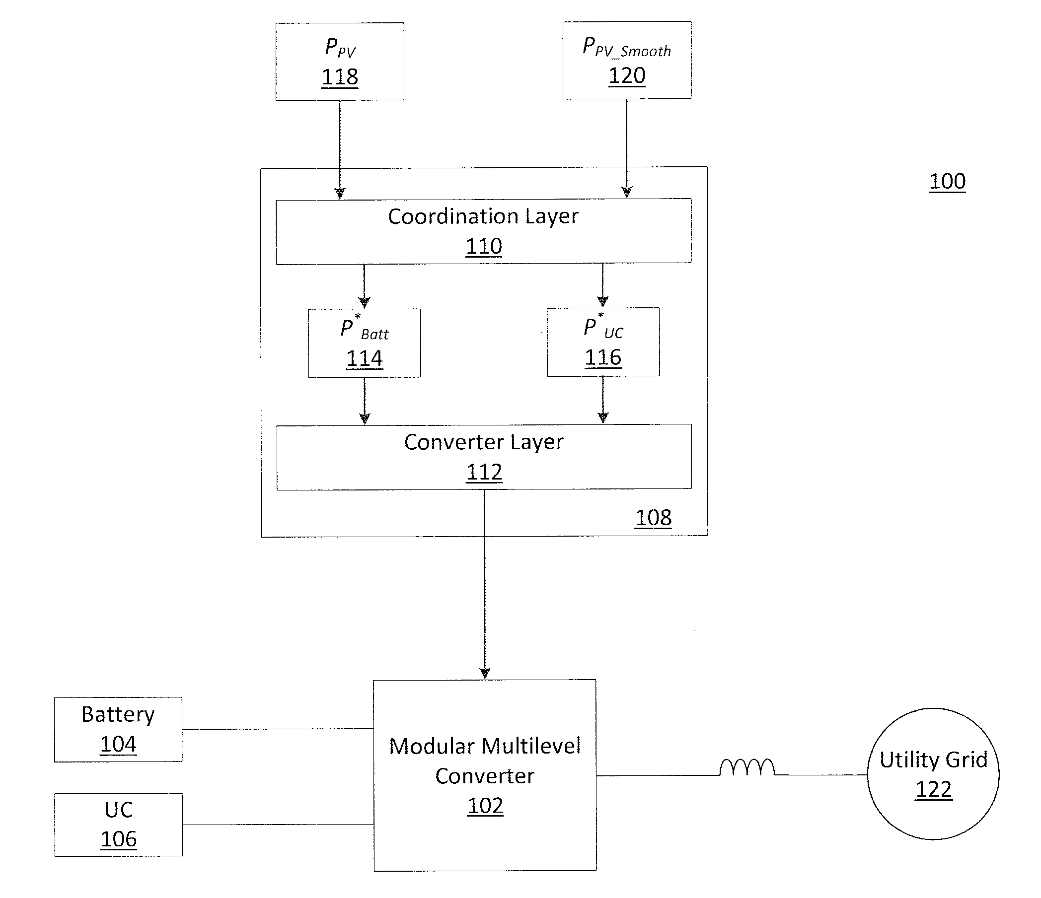 Modular multilvel converter and control framework for hybrid energy storage