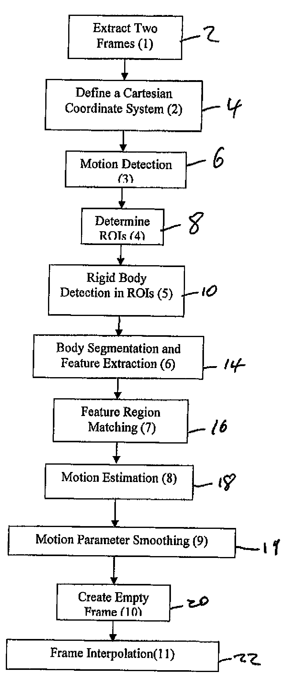 Method and apparatus for frame interpolation