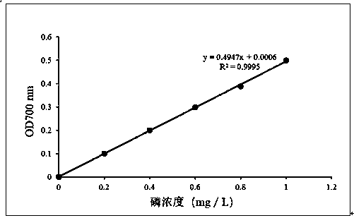 Bacillus altitudinis having phosphate-solubilizing function and application thereof