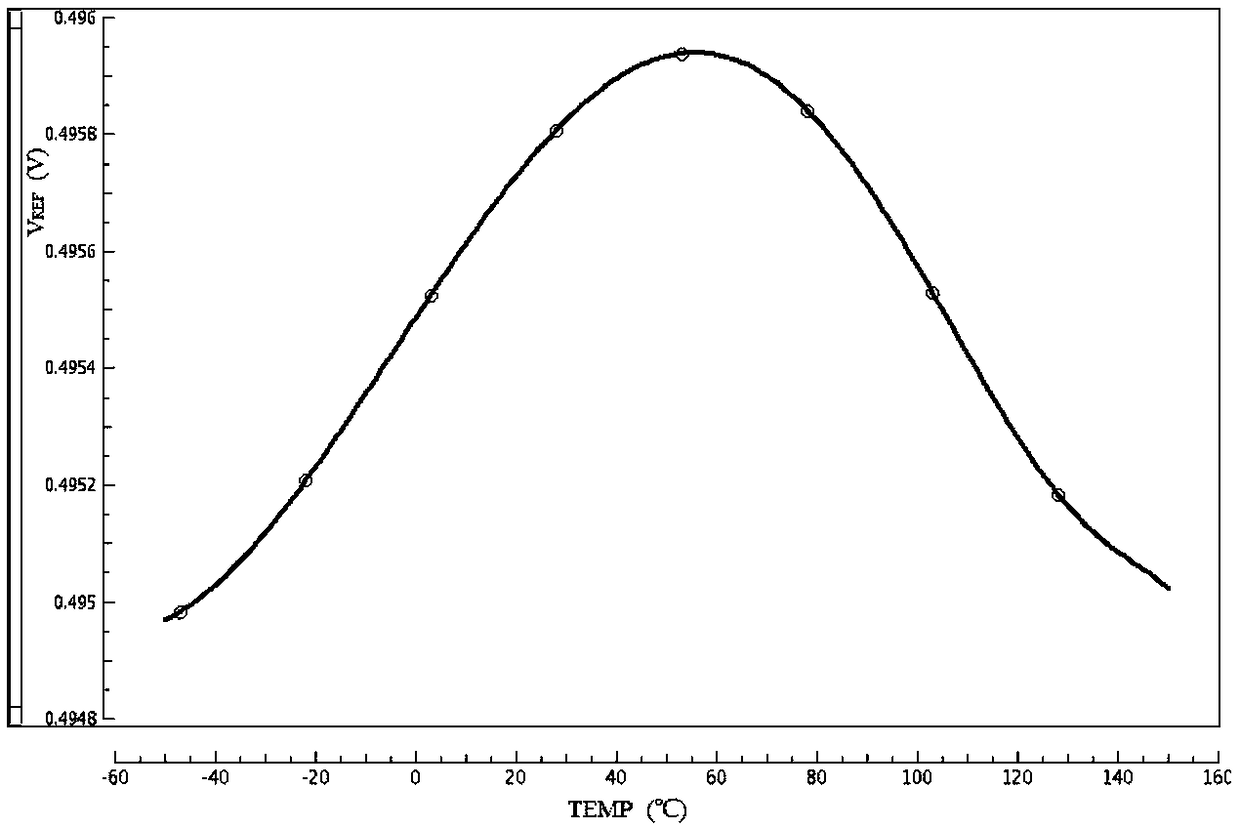 Bandgap reference voltage circuit with ultra-low power consumption under full-CMOS subthreshold work