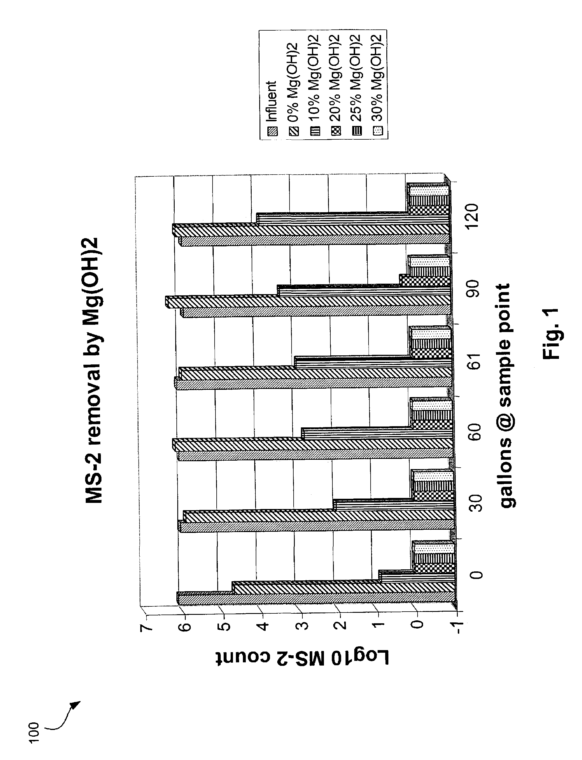 Microorganism-removing filter medium having high isoelectric material and low melt index binder