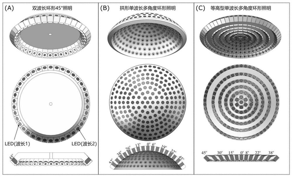 High-resolution quantitative phase microscopic system based on annular LED illumination