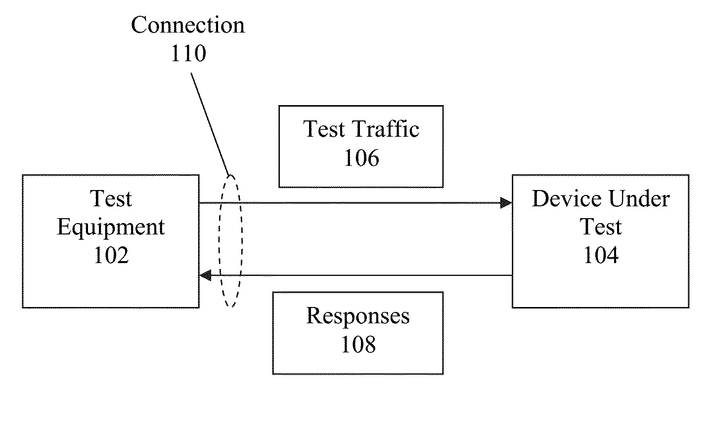 Light-weight method and apparatus for testing network devices and infrastructure