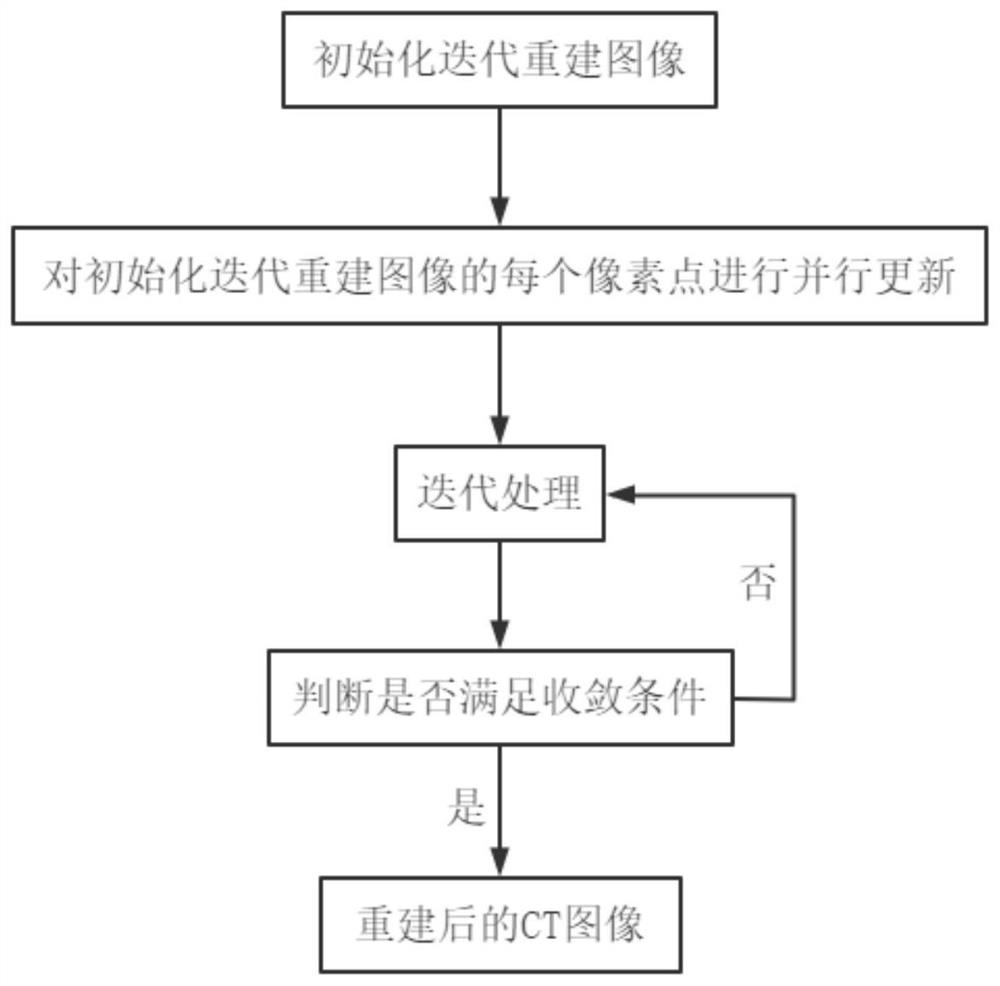 Optimization method of CT iterative reconstruction cost function, CT image reconstruction method and system, and CT