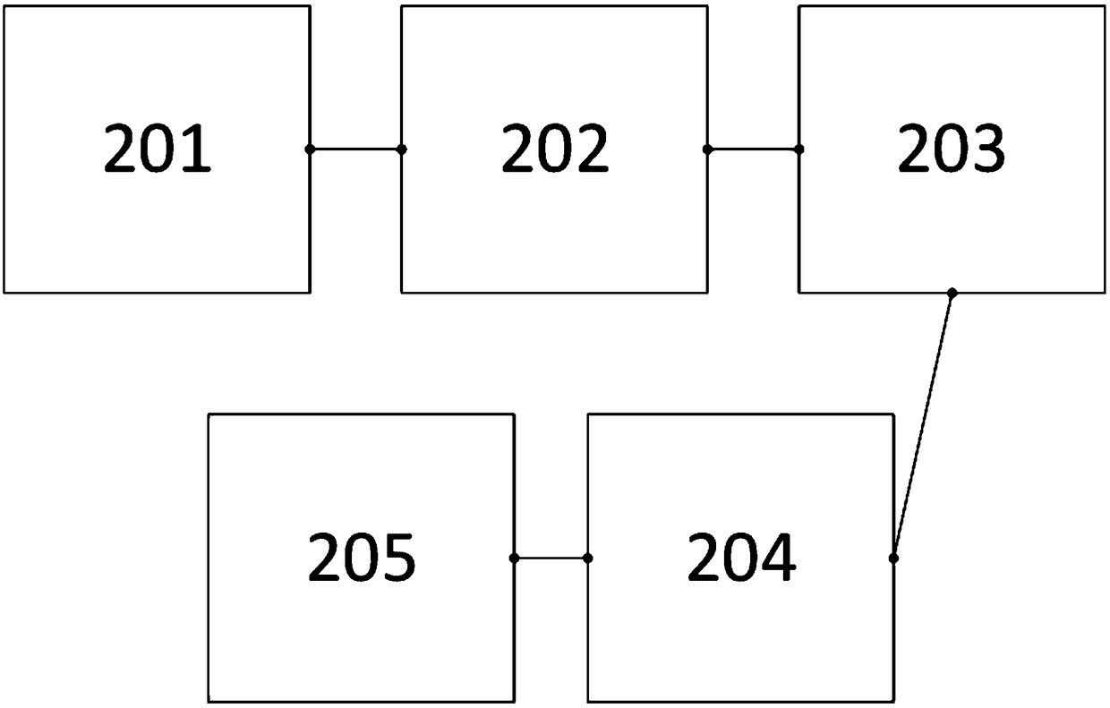 A high-voltage DC circuit harmonic impedance analytical equivalent model and frequency analysis method