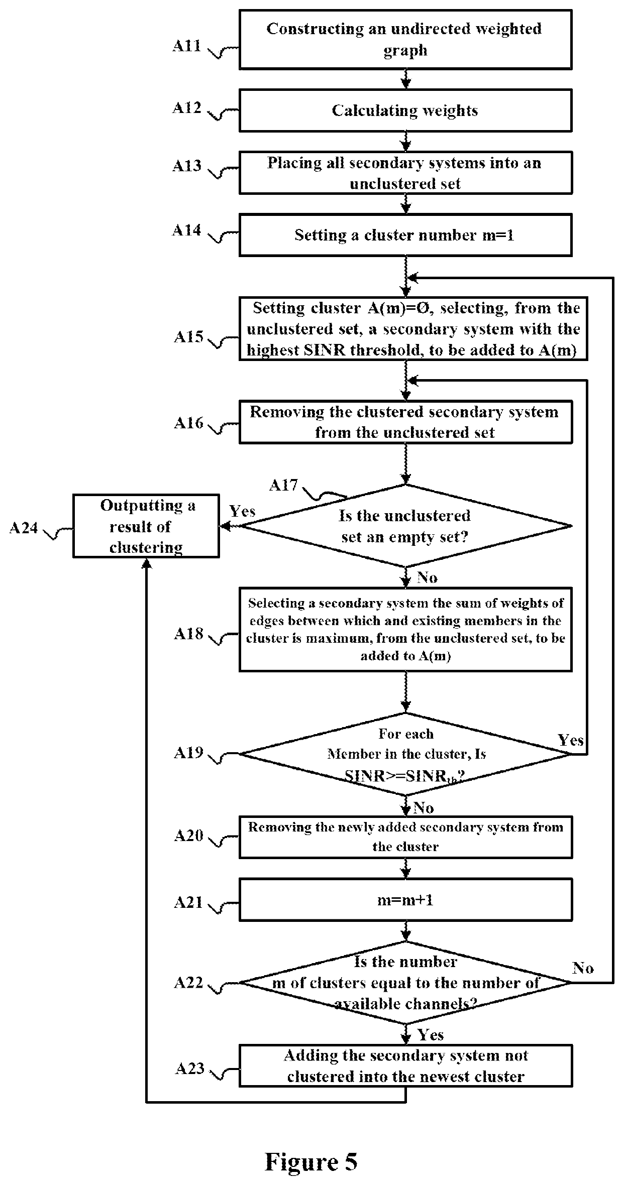 Electronic device and method for the electronic device