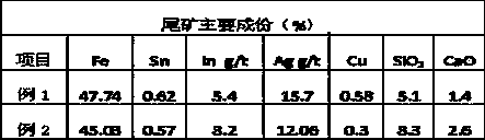 Comprehensive recovery method of gravity separation tailings of tin oxide ore