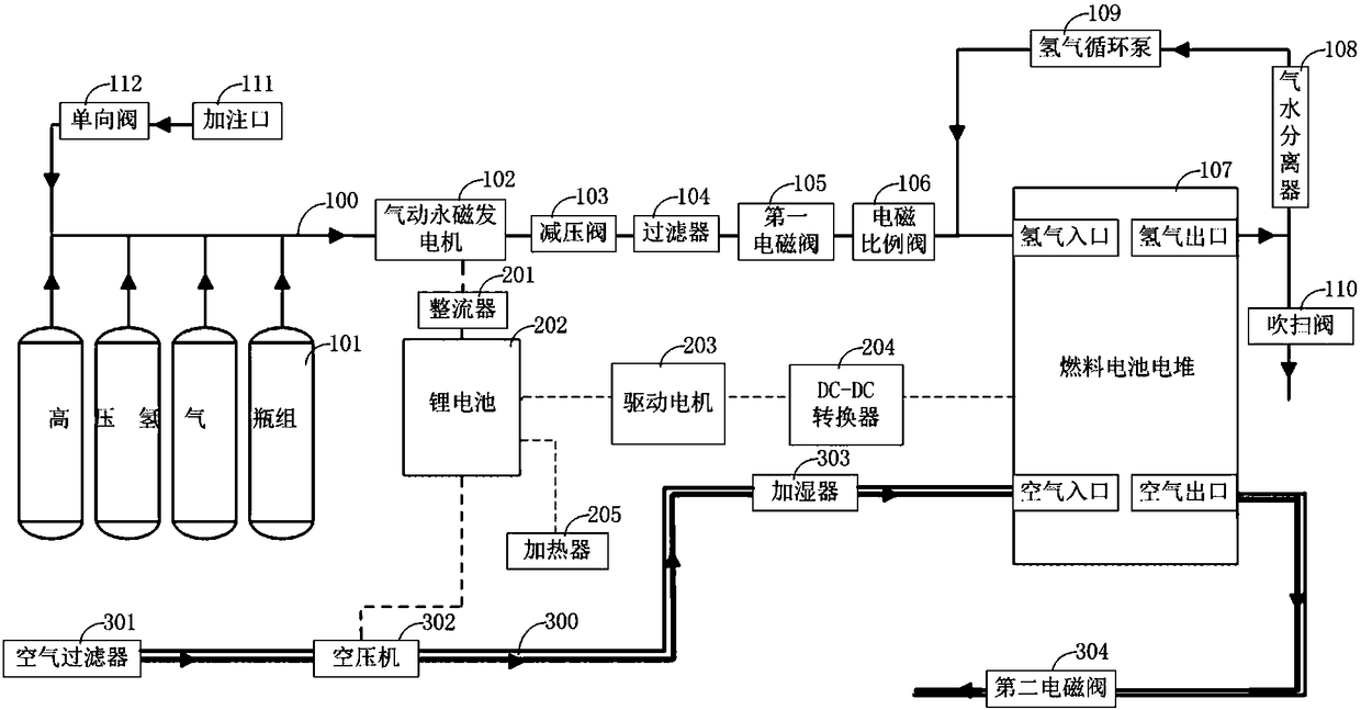 Electric generator, fuel cell hydrogen energy recovery system comprising electric generator, and car