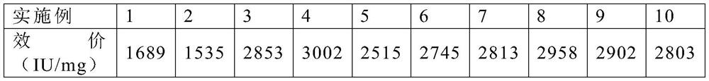 A kind of preparation technology of high-purity pregnant horse serum gonadotropin