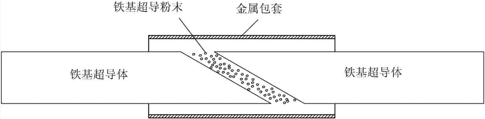 An iron-based compound superconducting joint and its preparation method