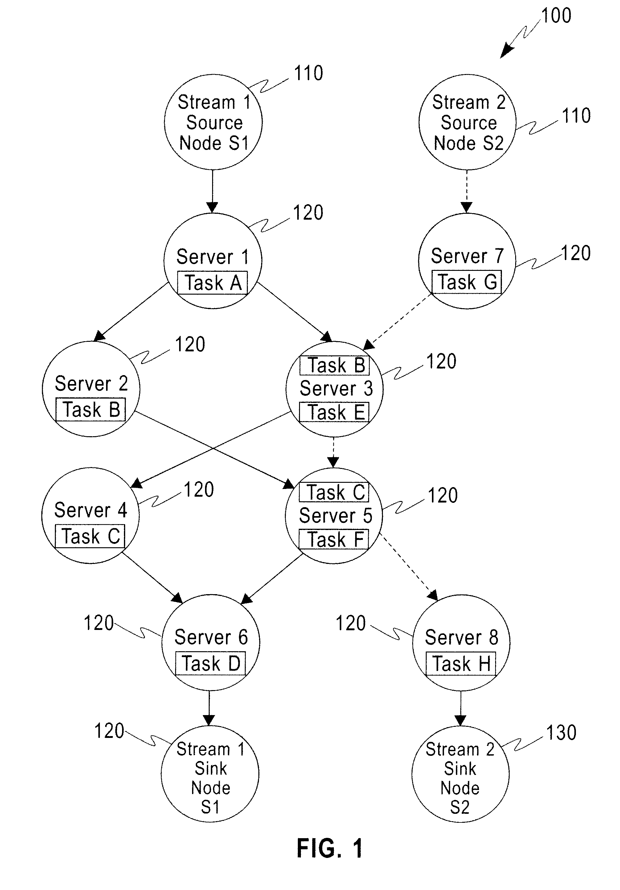 Distributed Joint Admission Control and Dynamic Resource Allocation in Stream Processing Networks