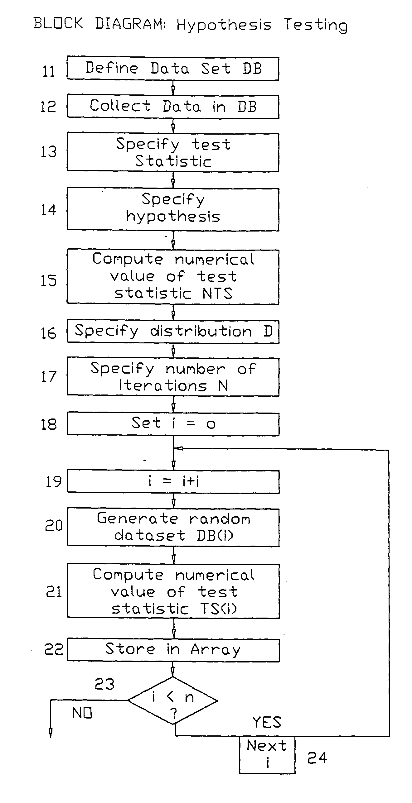 Significance testing and confidence interval construction based on user-specified distributions