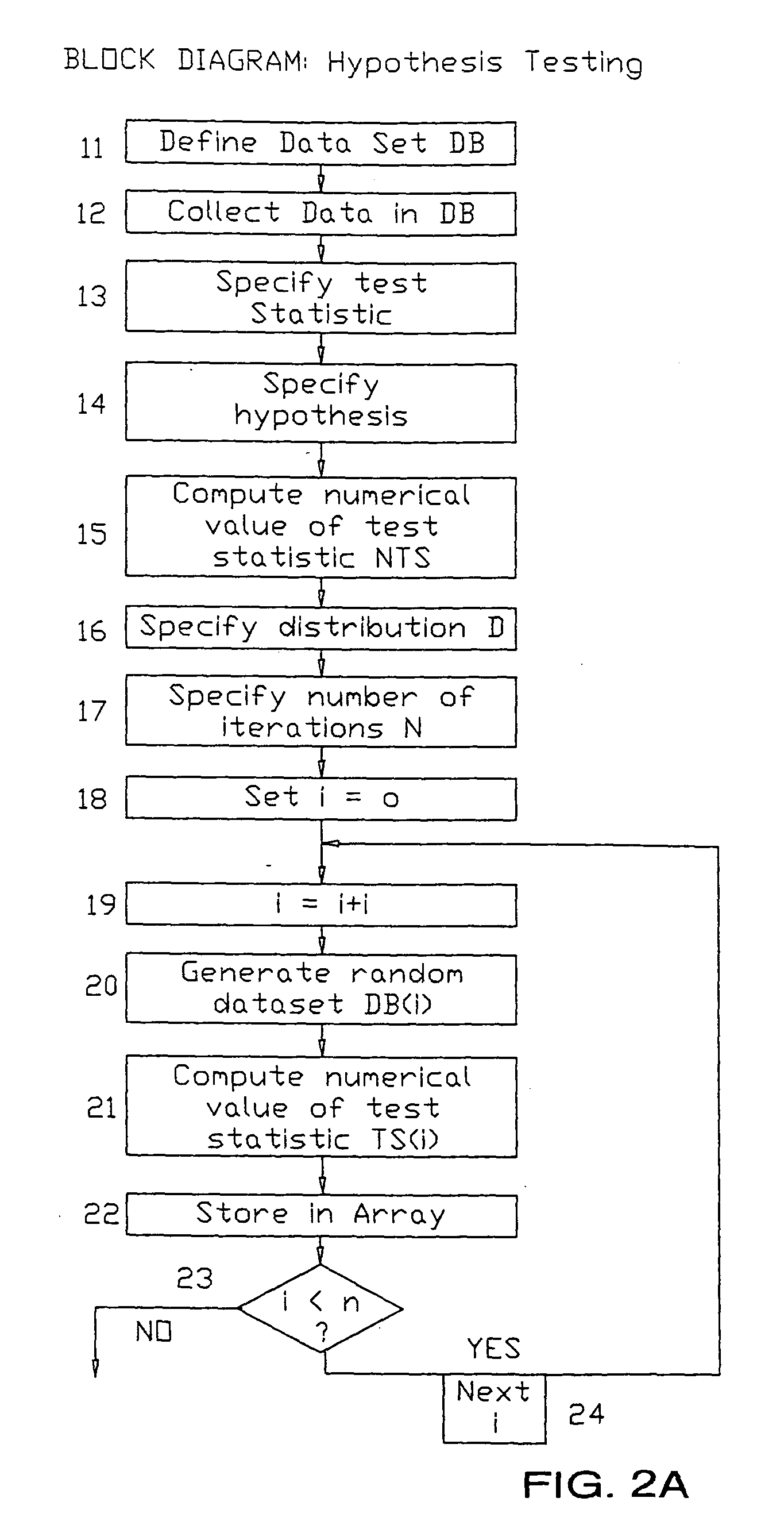 Significance testing and confidence interval construction based on user-specified distributions