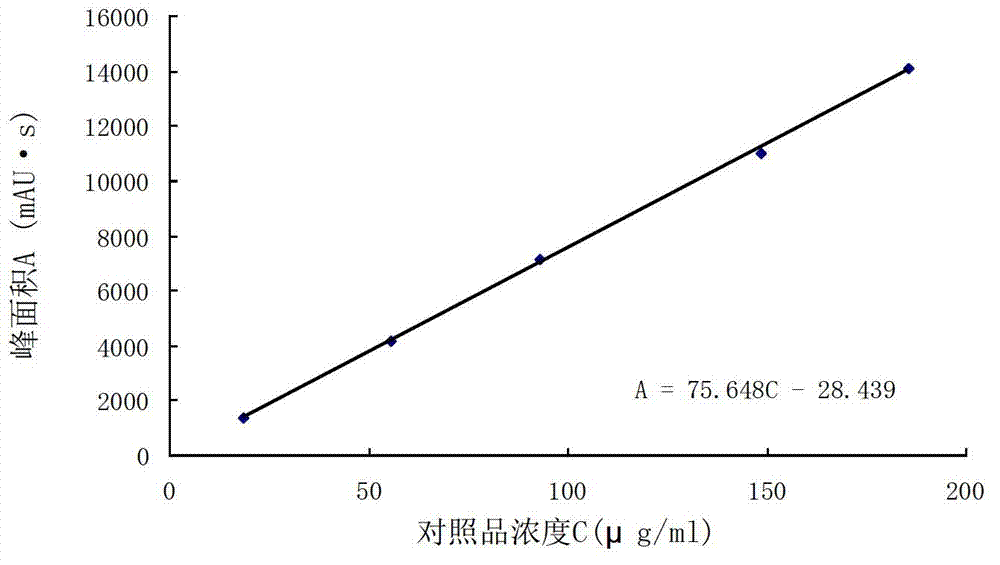 Quality testing method for Liuwei Mingmu preparation of Tibetan medicine composition