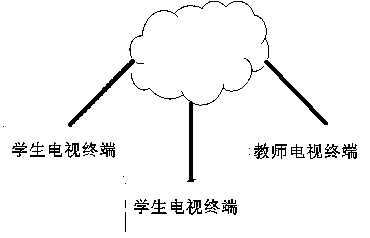 English auxiliary teaching system based on social interaction and data processing method