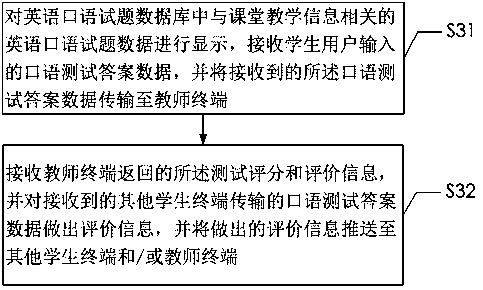 English auxiliary teaching system based on social interaction and data processing method