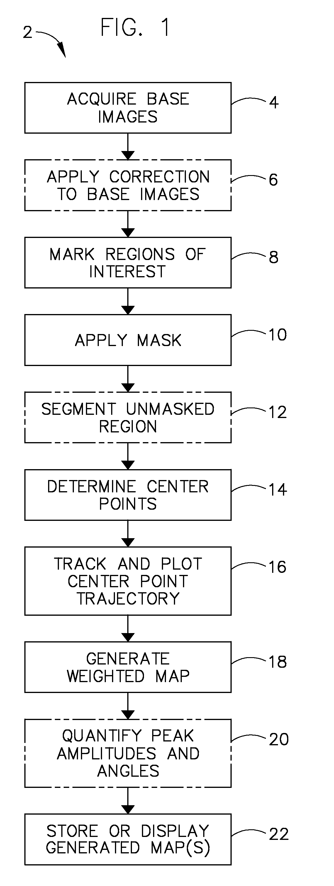 System and method for center point trajectory mapping