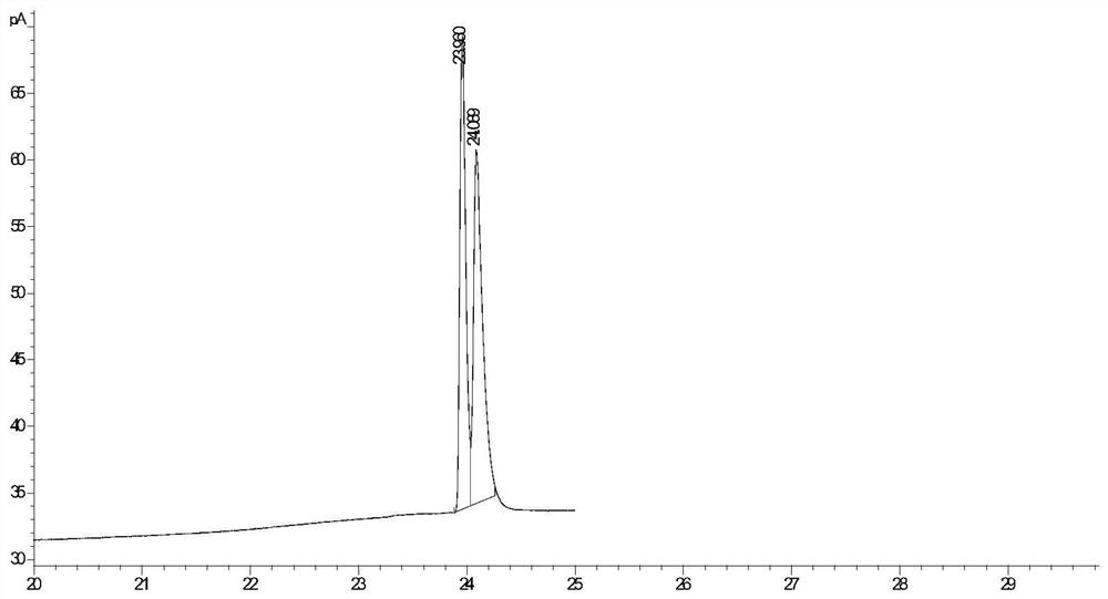 Application of a lipase in splitting n-acetyl-dl-methionine methyl ester