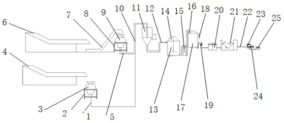 Production equipment of uric acid-reducing food for promoting absorption and metabolism of human body and process method of uric acid-reducing food