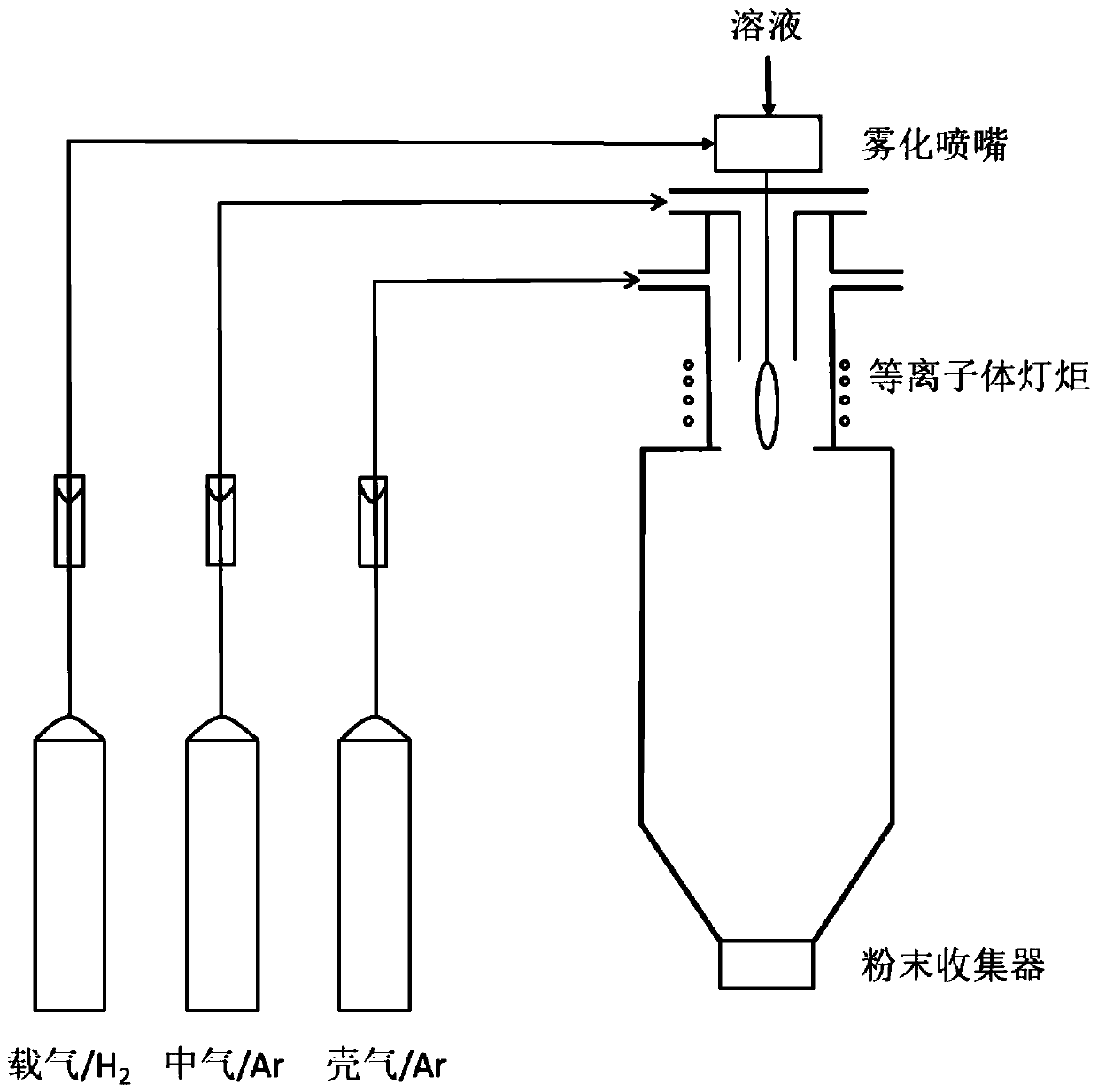 Method for preparing spherical molybdenum-based powder