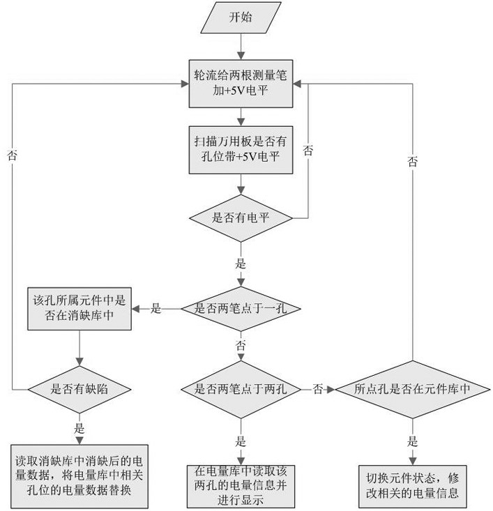 A universal fault elimination simulation method for electrical control loops of substation equipment