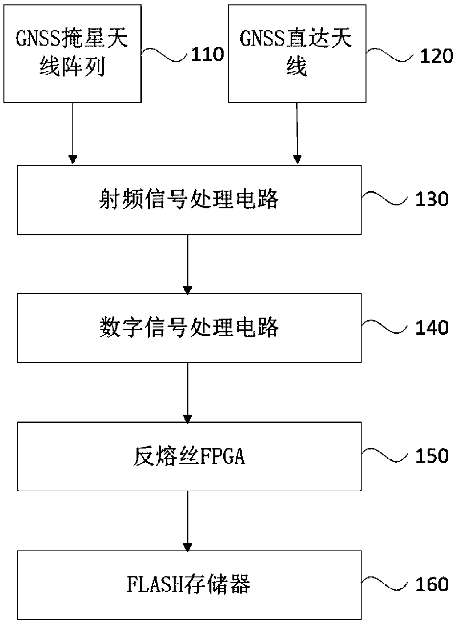 Aerostat-based occultation detection system and method