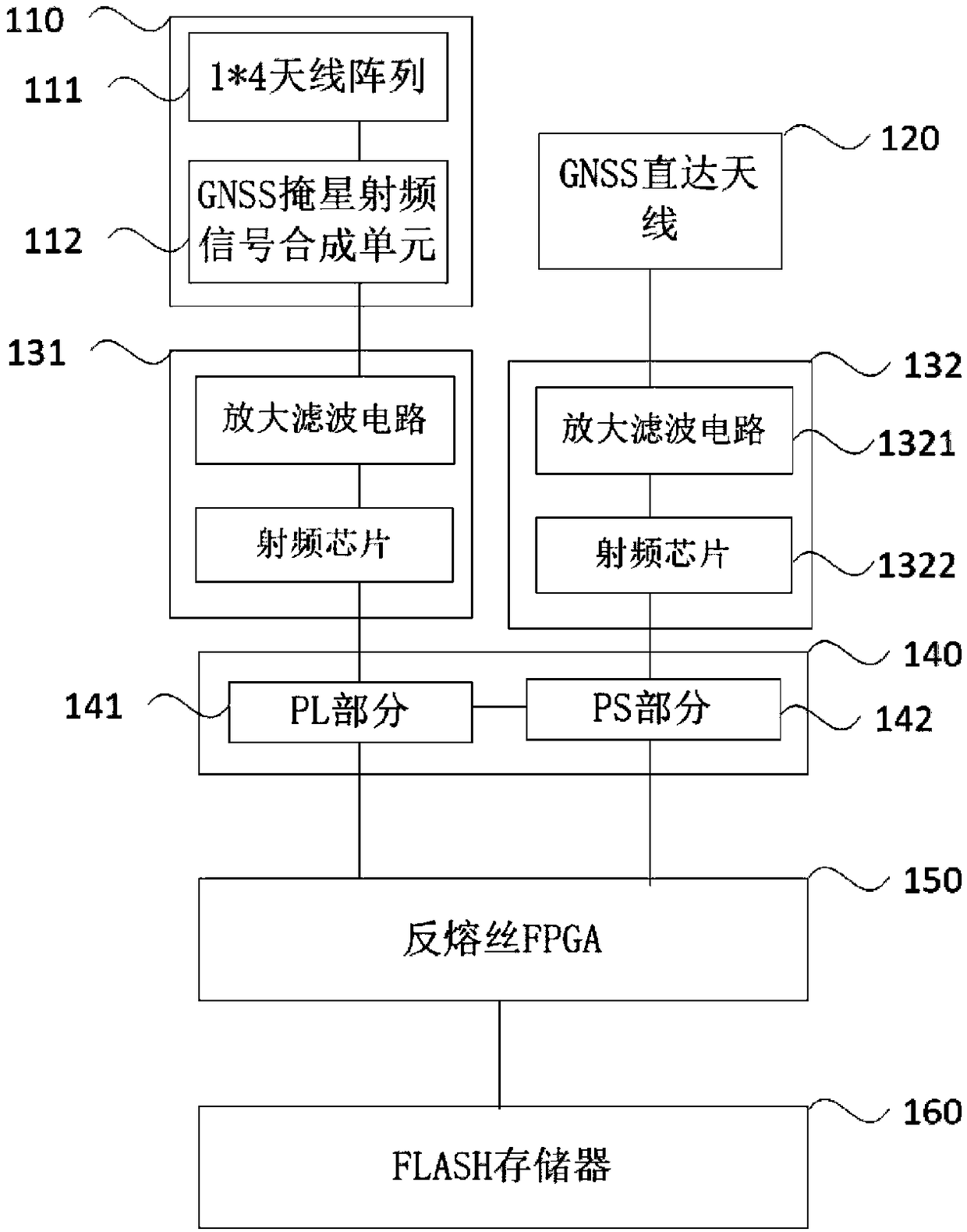 Aerostat-based occultation detection system and method