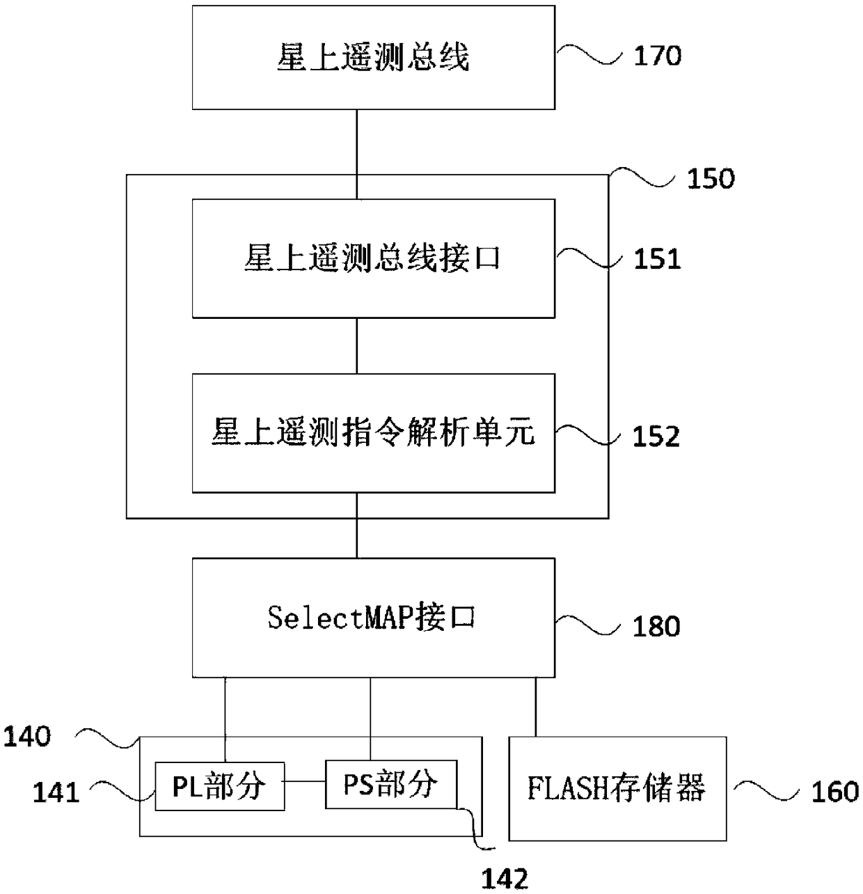 Aerostat-based occultation detection system and method